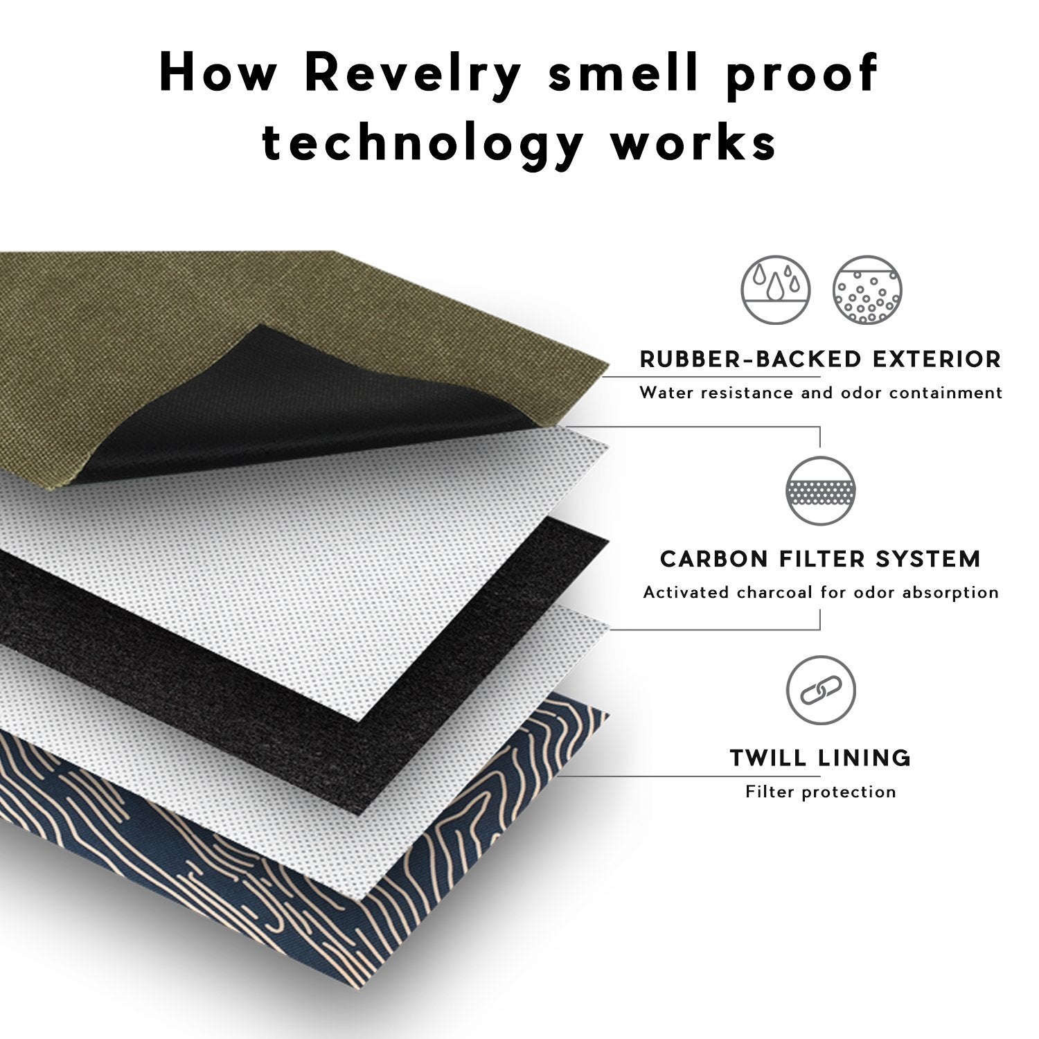 Revelry Mini Broker Stash Bag | Bags & Cases | 420 Science